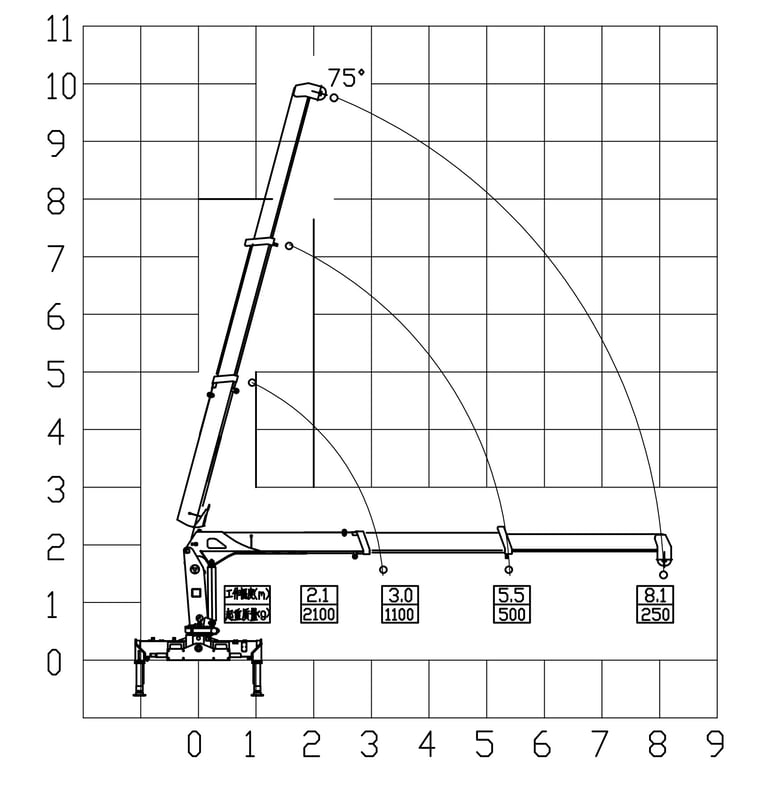 Diagram of a 2 ton telescopic boom crane with a crane arm, showcasing its parameters.