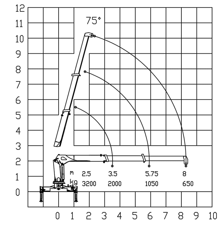 Diagram of a 3.2 ton telescopic boom crane with a crane arm, showcasing its parameters.