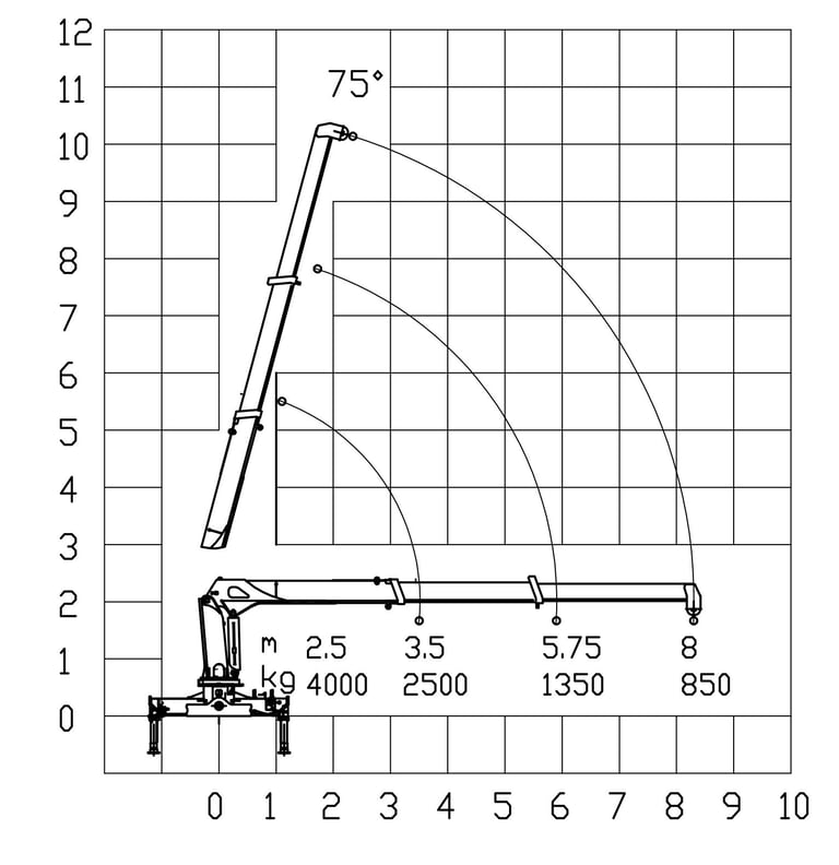 Diagram of a 4 ton telescopic boom crane with a crane arm, showcasing its parameters.