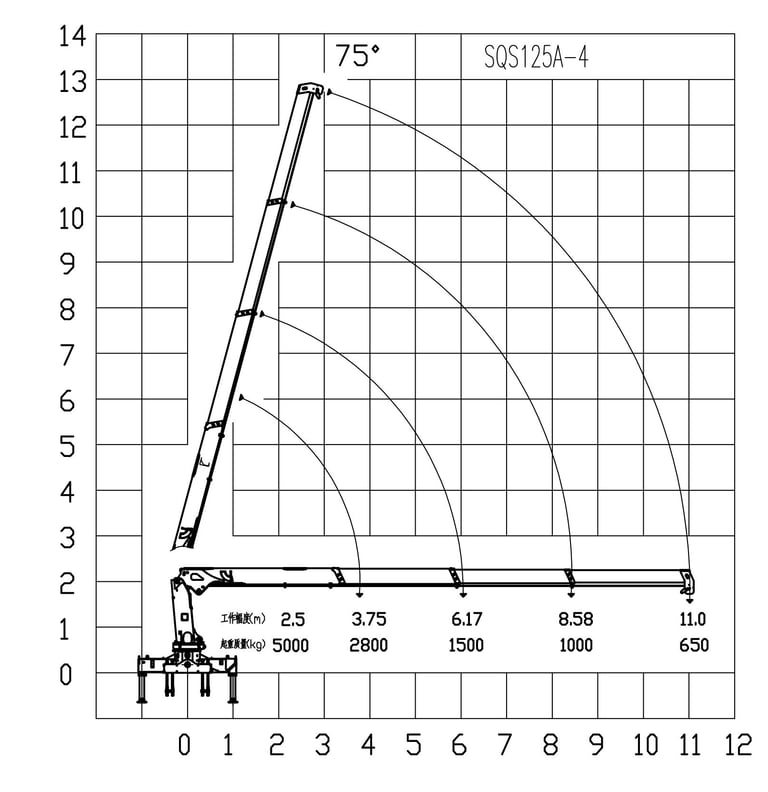 Diagram of a 5 ton telescopic boom crane with a crane arm, showcasing its parameters.