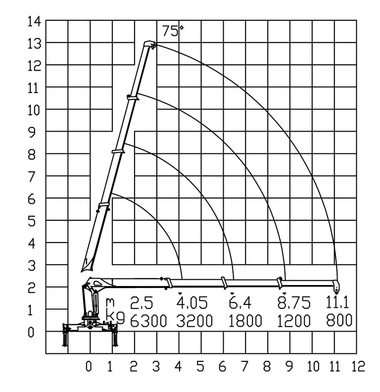 Diagram of a 6 ton telescopic boom crane with a crane arm, showcasing its parameters.