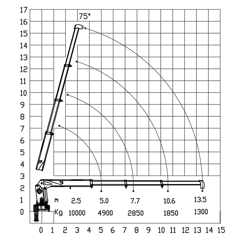 Diagram of a 10 ton telescopic boom crane with a crane arm, showcasing its parameters.