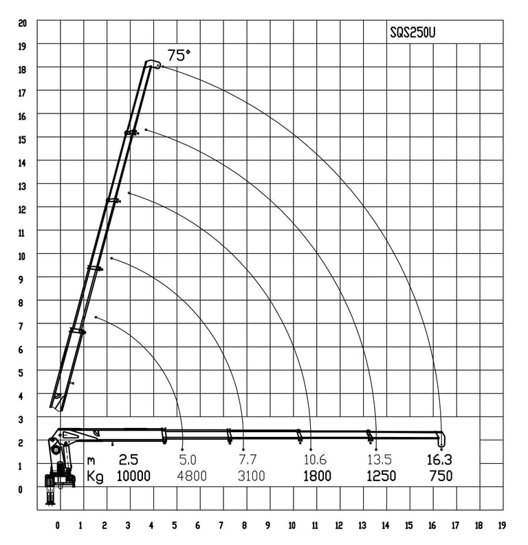 Schematic diagram of an 10 tonne telescopic boom crane with crane jib, working radius 16.3m, showing its parameters.