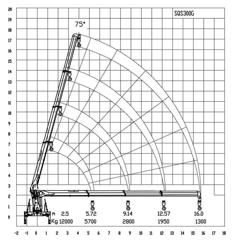 Diagram of a 12 ton telescopic boom crane with a crane arm, showcasing its parameters.