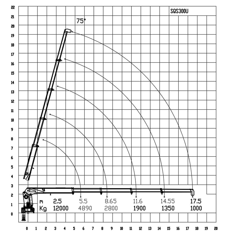 Schematic diagram of a 12 tonne telescopic boom crane with crane jib, working radius 17.5 m, showing its parameters.