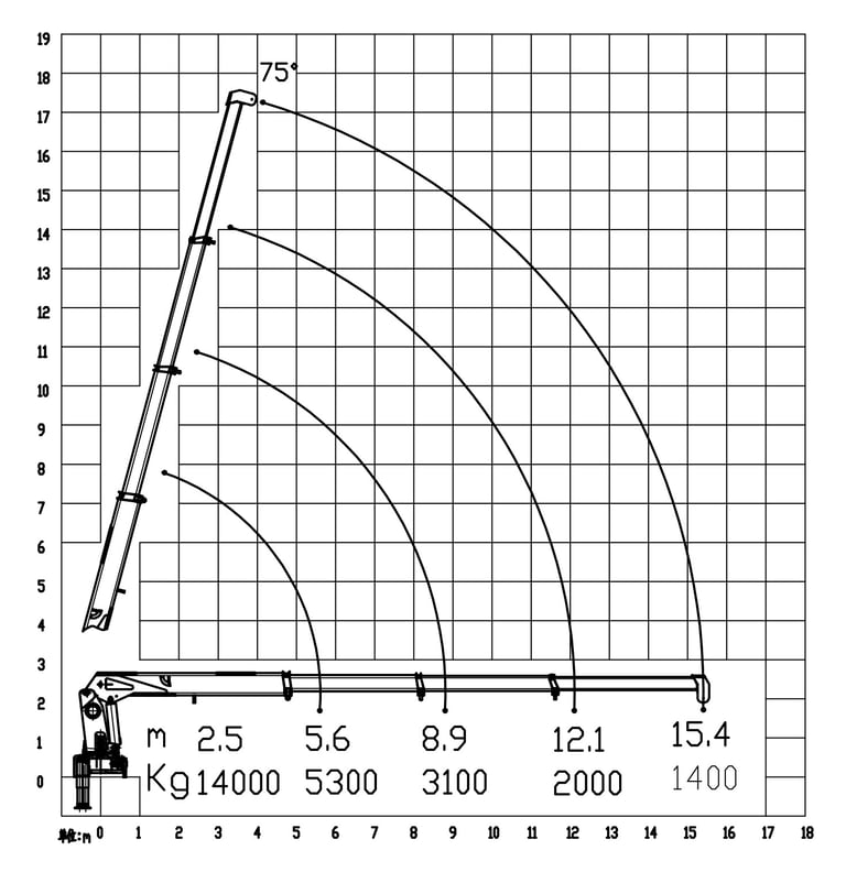 Diagram of a 14 ton telescopic boom crane with a crane arm, showcasing its parameters.