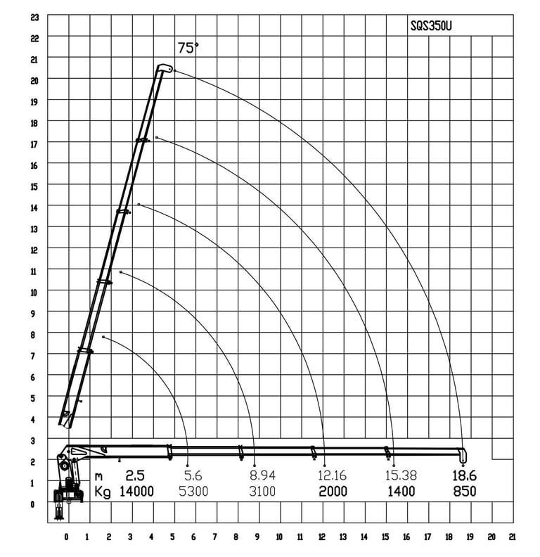 Diagram of a 14 ton telescopic boom crane with a crane arm, showcasing its parameters.