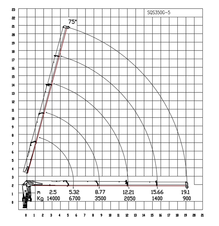 Schematic diagram of a 14 tonne telescopic boom crane with crane jib, working radius 19.1 m, showing its parameters.
