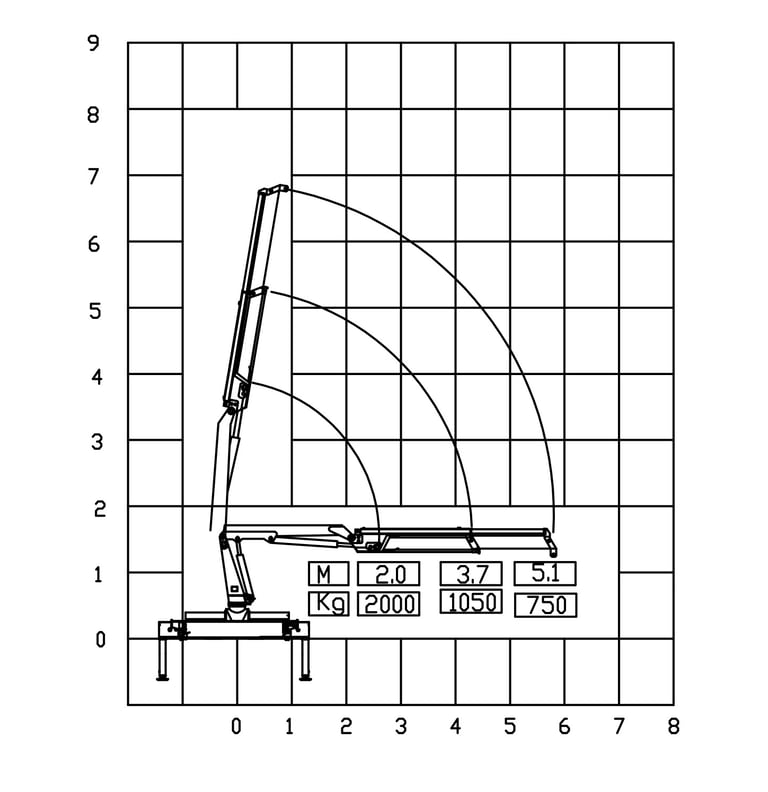 Diagram of a 2 ton knuckle boom crane with a crane arm, showcasing its parameters.