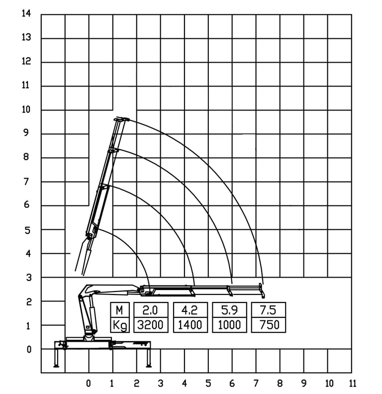 Diagram of a 3 ton knuckle boom crane with a crane arm, showcasing its parameters.