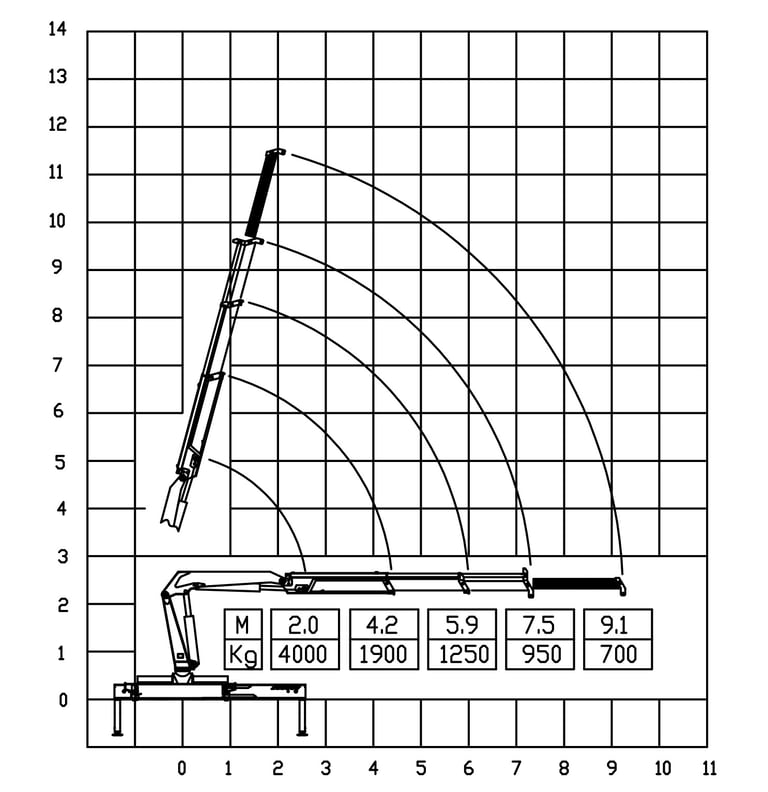 Diagram of a 4 ton knuckle boom crane with a crane arm, showcasing its parameters.