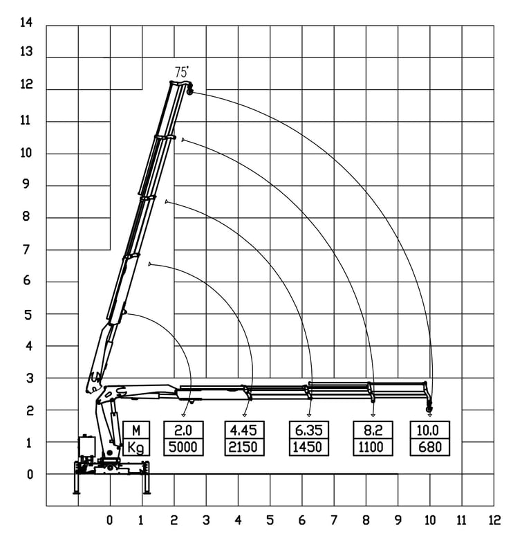 Diagram of a 5000kg knuckle boom crane with a crane arm, showcasing its parameters.