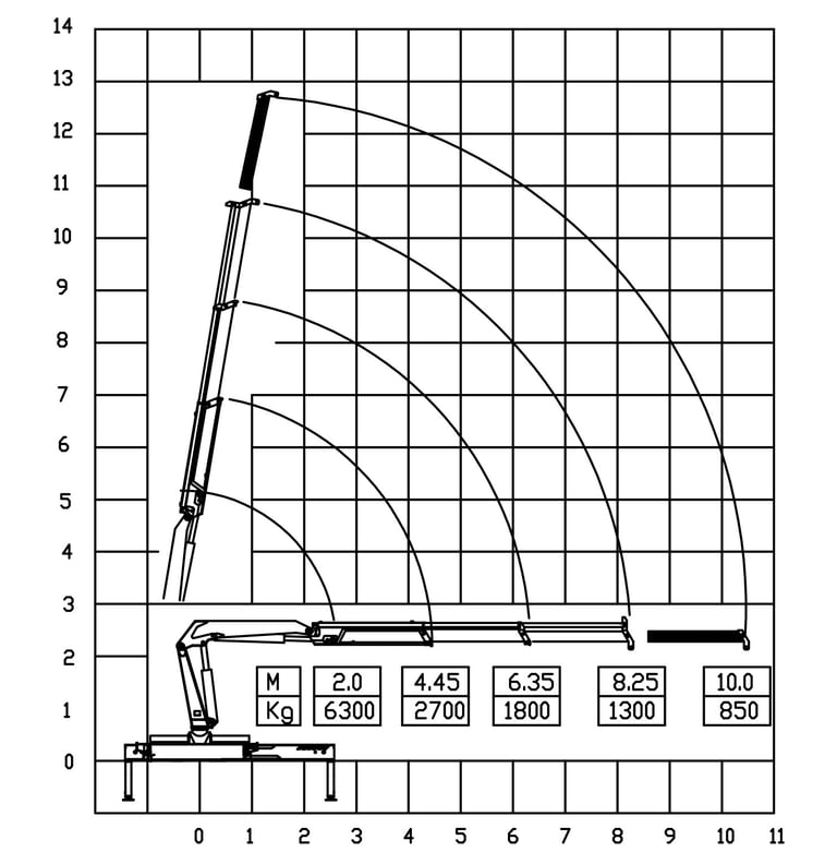 Diagram of a 6.3 ton 2-section telescopic boom  knuckle crane with a crane arm, showcasing its parameters.