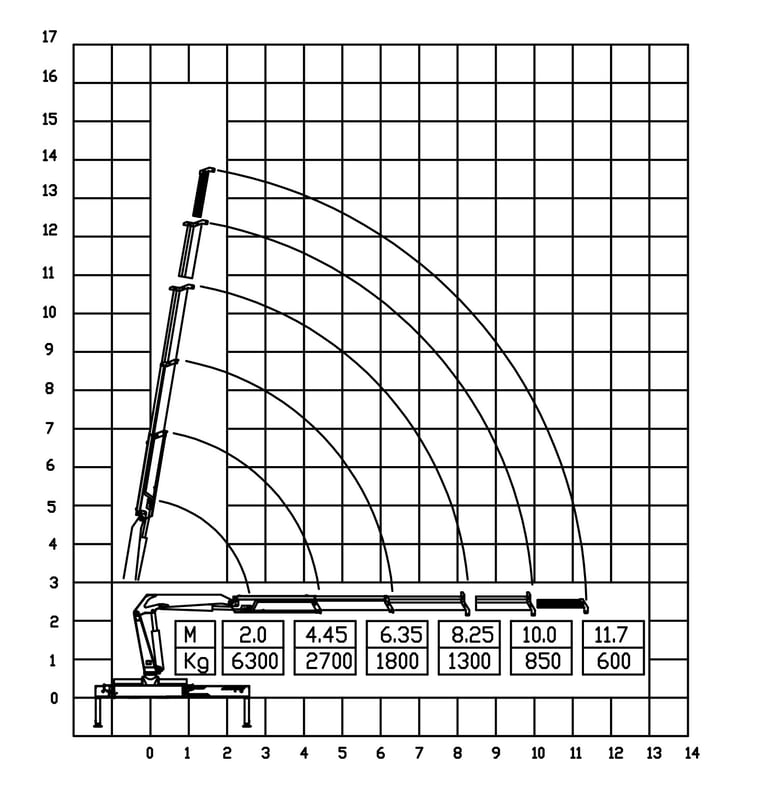 Diagram of a 6300kg 3-section telescopic boom  knuckle crane with a crane arm, showcasing its parameters.