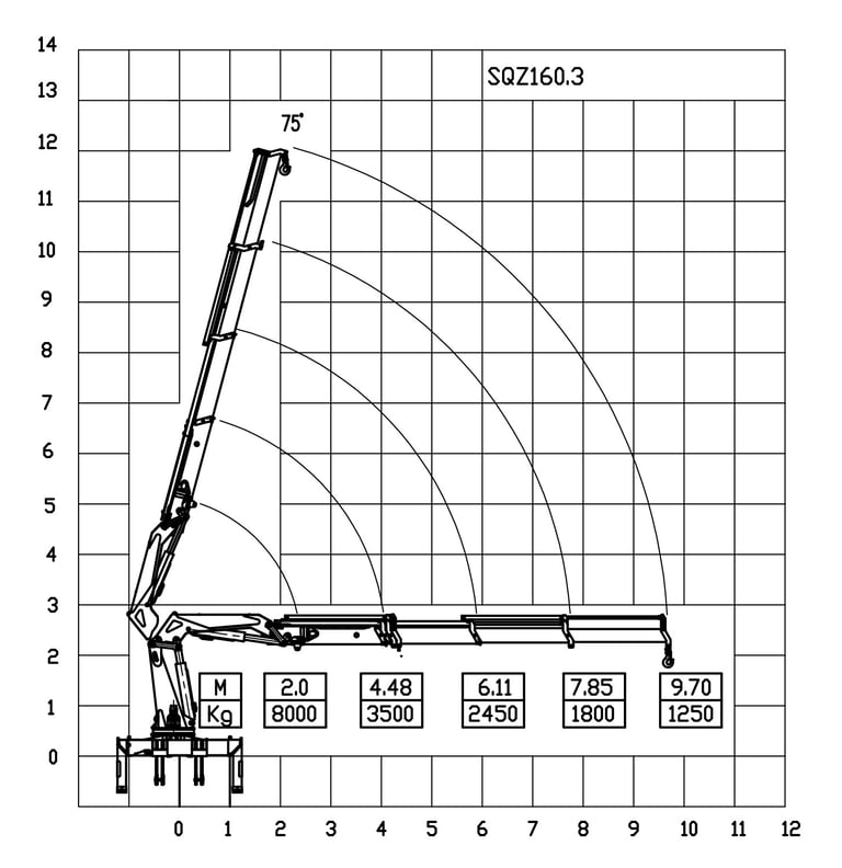 Diagram of a 8000kg 3-section telescopic boom  knuckle crane with a crane arm, showcasing its parameters.