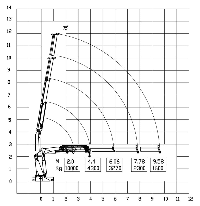 Diagram of a 10 ton 3-section telescopic boom  knuckle crane with a crane arm, showcasing its parameters.