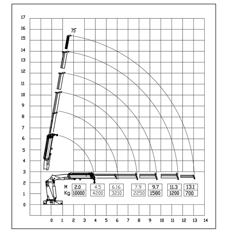 Diagram of a 10 ton 4-section telescopic boom  knuckle crane with a crane arm, showcasing its parameters.