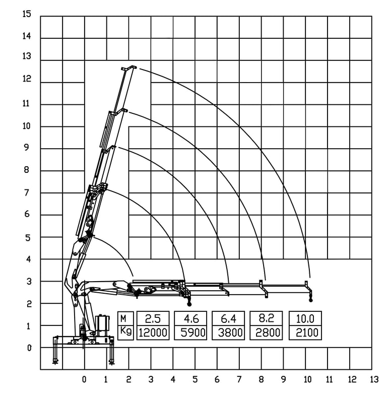 Diagram of a 12 ton knuckle boom crane with a crane arm, showcasing its parameters.
