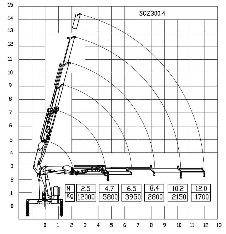 Diagram of a 12 ton knuckle boom crane with a crane arm, showcasing its parameters.