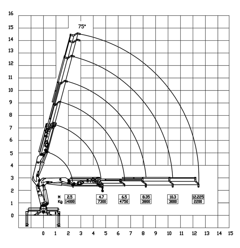 Diagram of a 14 ton knuckle boom crane with a crane arm, showcasing its parameters.