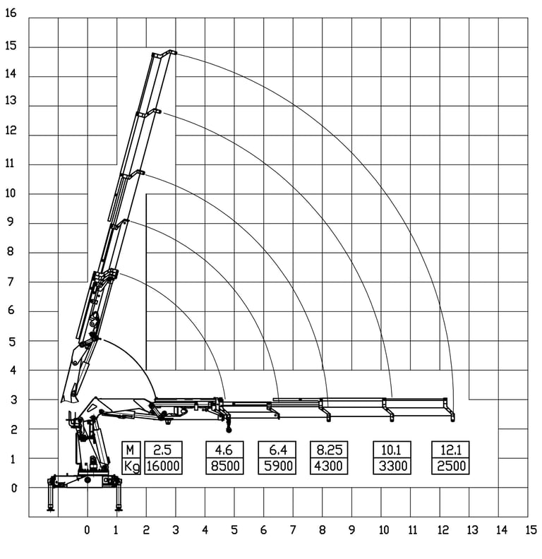 Diagram of a 16 ton knuckle Lorry Loader Crane with a crane arm, showcasing its parameters.