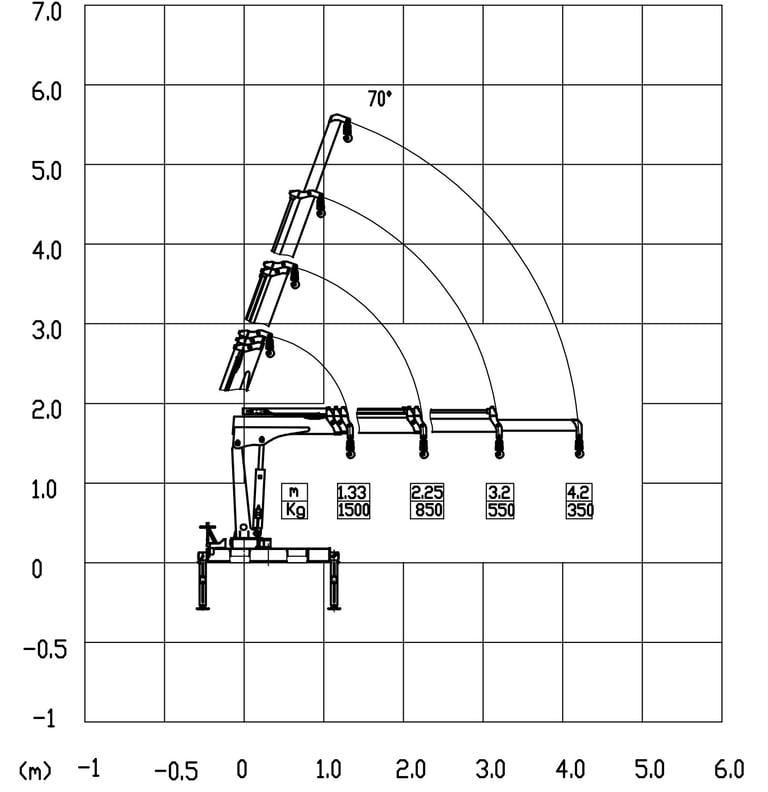 Diagram of a 1 ton knuckle boom crane with a crane arm, showcasing its parameters.