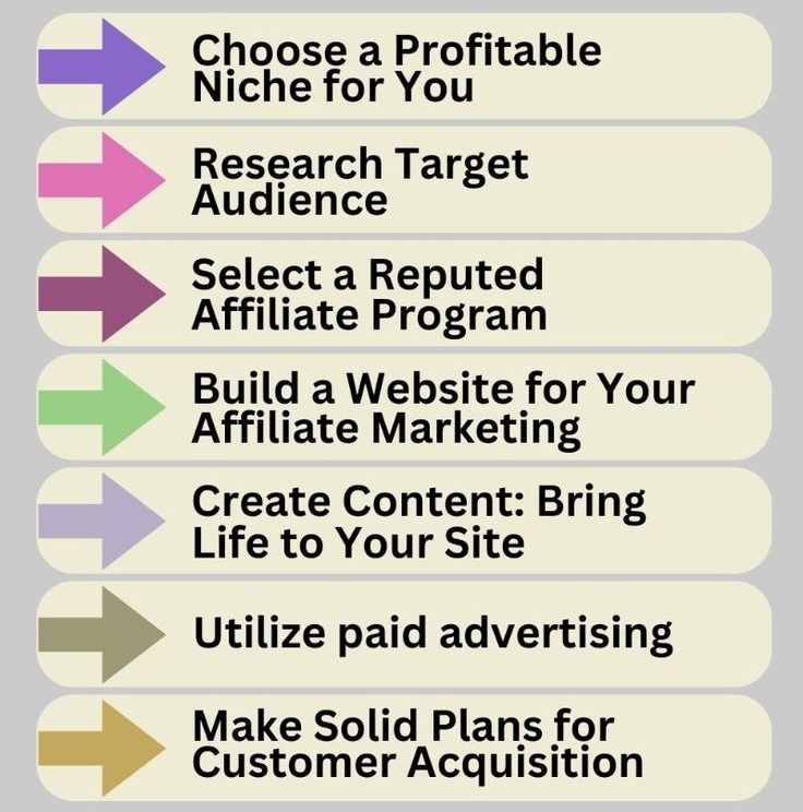 affiliate marketing
