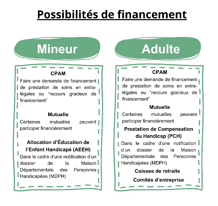 Possibilité de financement Julie Frapsauce Ergothérapeute libérale proche Poitiers à Migné-Auxances
