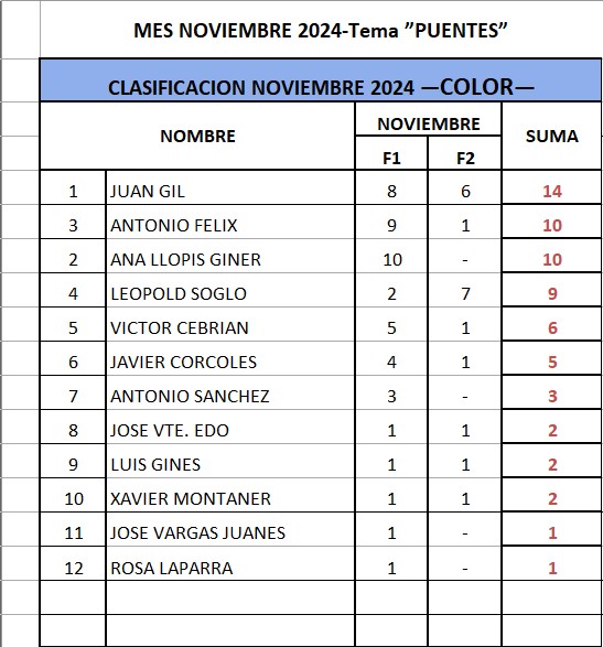 Clasificacion Noviembre mensual Color