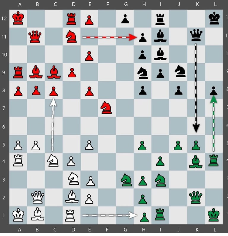 Movimiento Tactico Quaternity en un tablero de 12x12 con 144 casillas y 4 ejercitos. Columna semiabi