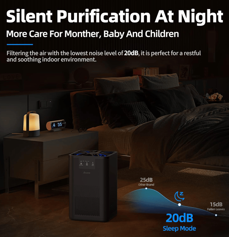 Enjoy clean and fragrant air with AROEVE’s MK06 air purifier. Advanced 360° filtration and quiet ope