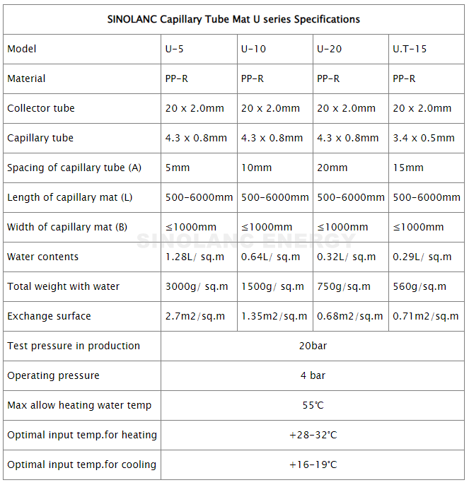 sinolanc capillary tube mats U type