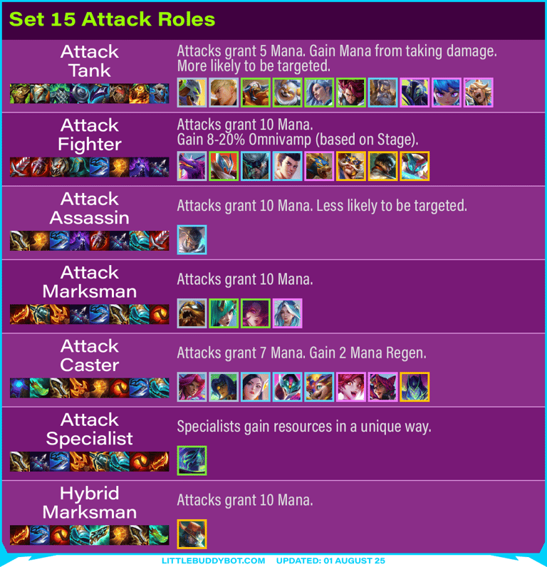 Teamfight Tactics TFT Set 15 K.O. Coliseum roles revamped attack recommended tailored items effects 