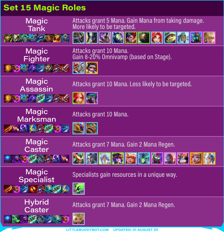 Teamfight Tactics TFT Set 15 K.O. Coliseum roles revamped magic recommended tailored items effects 
