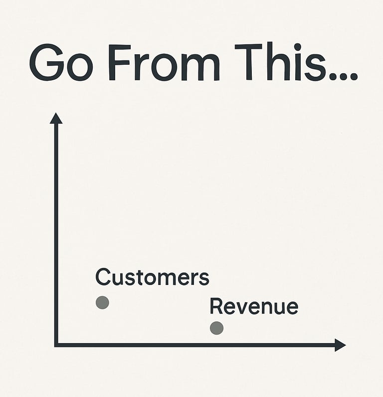 a graph - based business model of a business model