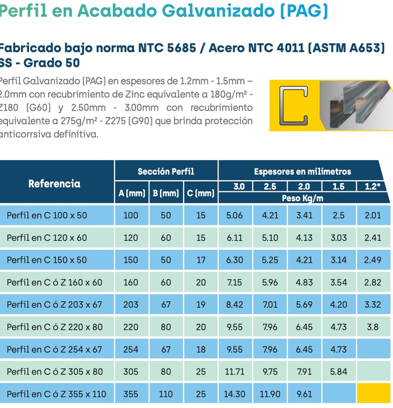 Ficha tecnica perfil galvanizado PAG