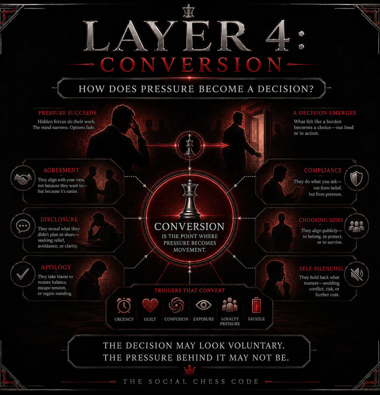 LAYER 4 SCC CONVERSION