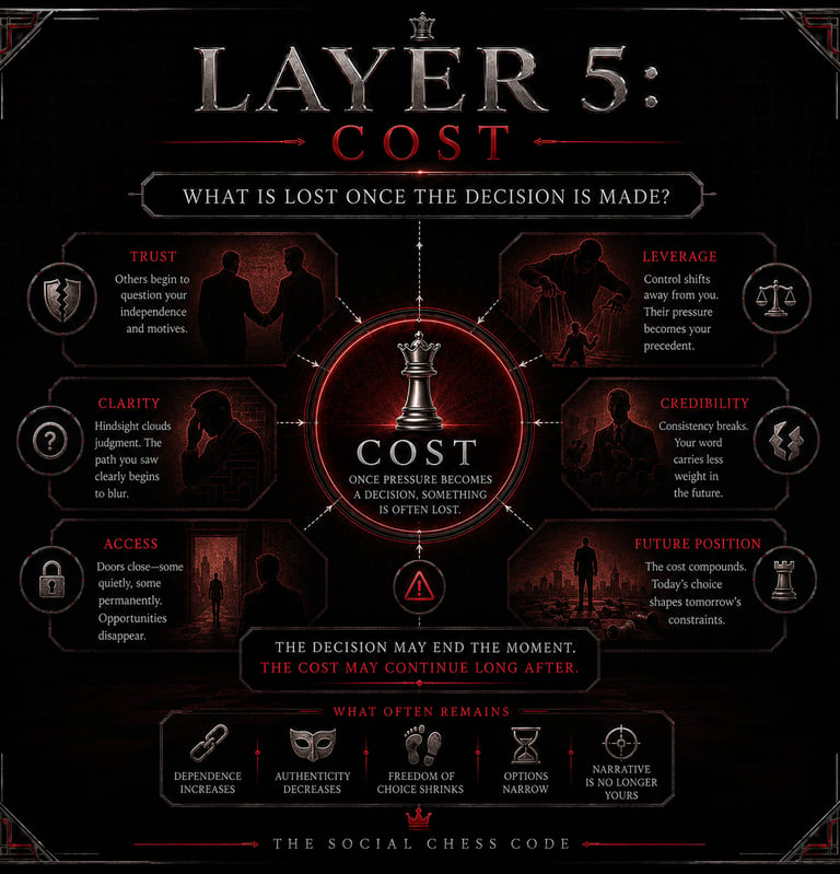 SCC LAYER 5 COST