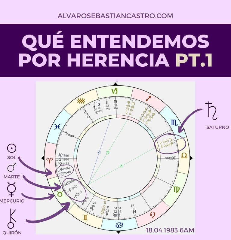 herencia astrológica y astrogenealogia