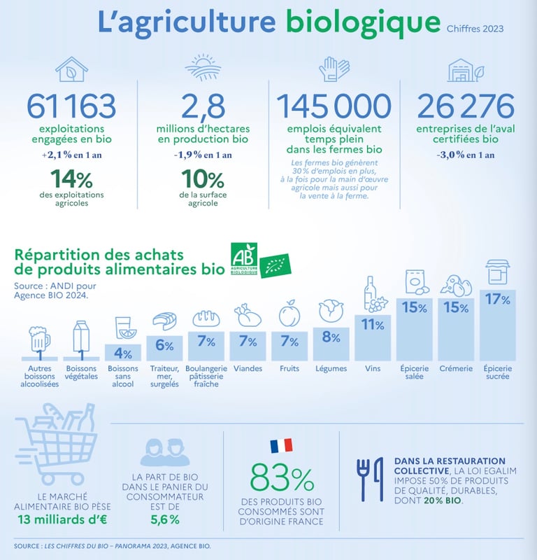 PESTICIDES AGRICULTURE CARTES INFOGRAPHIES