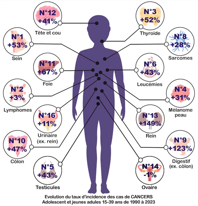 PESTICIDES SANTÉ CANCERS