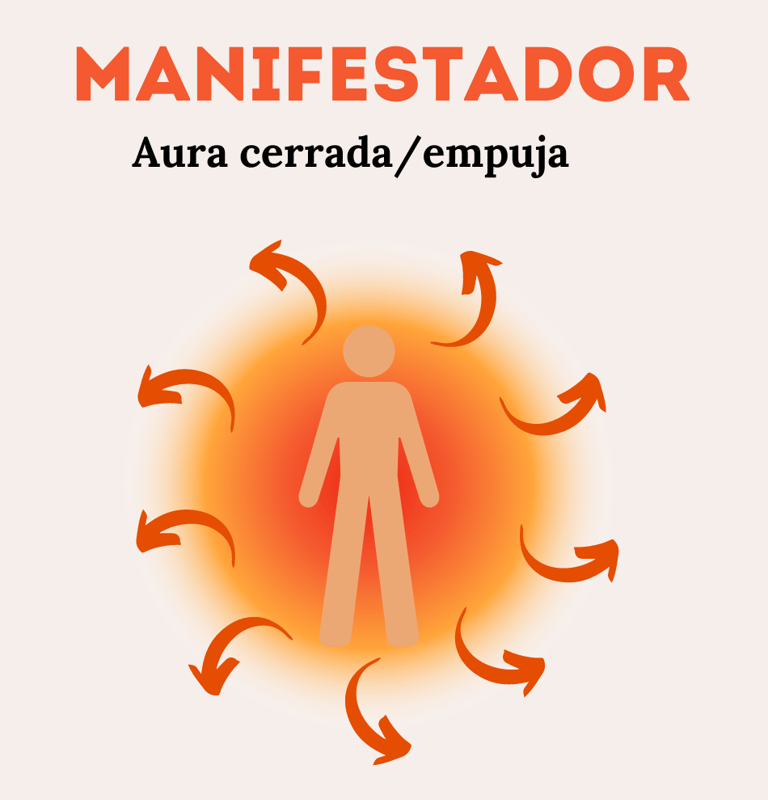 Aura Manifestador diseño humano