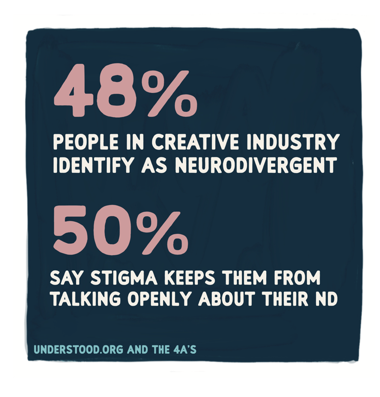 Creative industry and Neurodiversity 48%   people in creative industry identify as neurodivergent