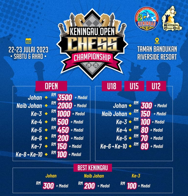Keningau Open Chess Championship 2023, Riverside Resort, Sabah. Sabah Chess