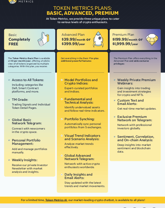 CritiqoNet review on Token Metrics