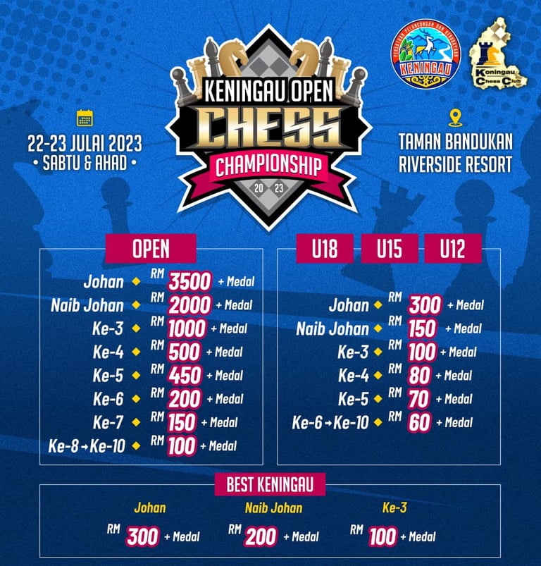 Keningau Open Chess Championship 2023, Riverside Resort, Sabah. Sabah Chess