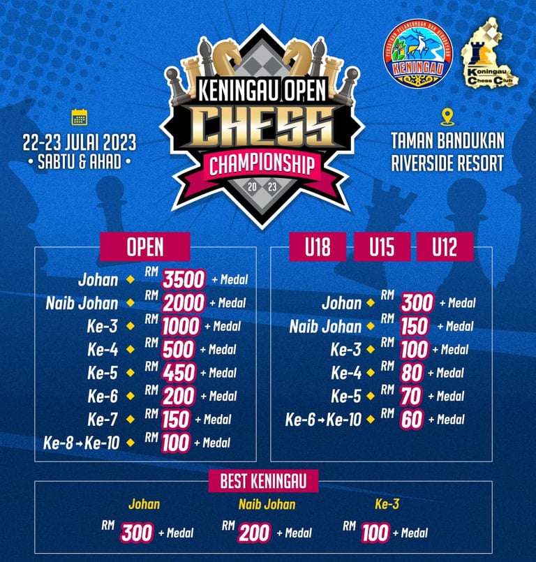 Keningau Open Chess Championship 2023, Riverside Resort, Sabah. Sabah Chess