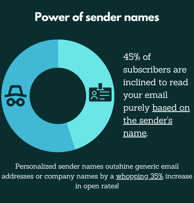 sender names value
