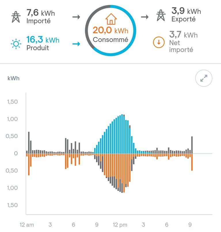 Enphase Porticcio PV