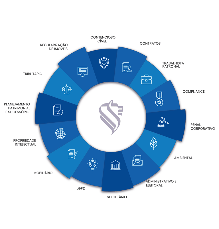 CAVALCANTI Advogados Associados